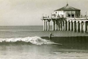 Manhattan Beach Surf: CA Report &amp; Forecast Today | Learn to Surf & Skate: A Beginner's Step-by-Step Guide