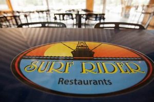 Your Surf Rider VA Beach Guide | Surf's Up! | Learn to Surf & Skate: A Beginner's Step-by-Step Guide