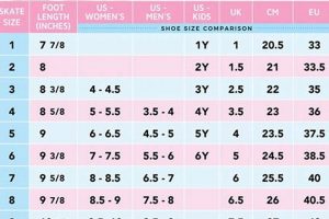 Ultimate Guide: Roller Skate Size to Shoe Size Conversion Tips Learn to Surf & Skate: A Beginner's Step-by-Step Guide Ultimate Guide: Roller Skate Size to Shoe Size Conversion Tips | Learn to Surf & Skate: A Beginner's Step-by-Step Guide