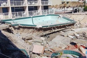 Enjoy Sand and Surf at Daytona Beach, FL: Your Guide! Learn to Surf & Skate: A Beginner's Step-by-Step Guide Enjoy Sand and Surf at Daytona Beach, FL: Your Guide! | Learn to Surf & Skate: A Beginner's Step-by-Step Guide