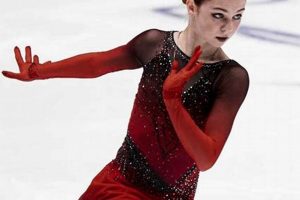 Discover: Alexandra Figure Skater Secrets & Tips | Learn to Surf & Skate: A Beginner's Step-by-Step Guide