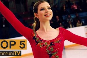 Beyond the Ice: Figure Skater Movies You'll Love | Learn to Surf & Skate: A Beginner's Step-by-Step Guide