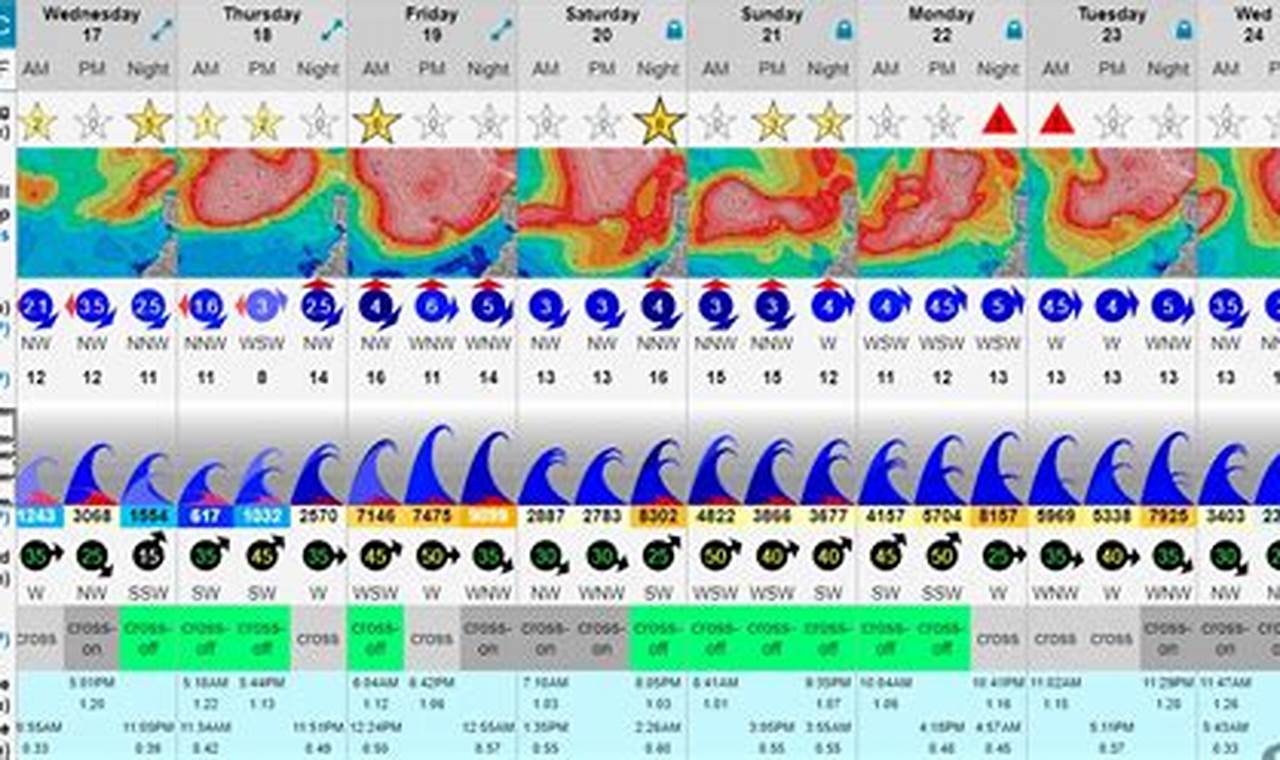 Long Beach Surf Forecast: Ride Perfect Waves Today! | Learn to Surf & Skate: A Beginner's Step-by-Step Guide