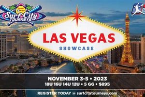 Premier Surf City Tourneys: Your Ultimate Guide | Learn to Surf & Skate: A Beginner's Step-by-Step Guide