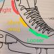 Quick Guide: How to Lace Figure Skates Properly | Learn to Surf & Skate: A Beginner's Step-by-Step Guide