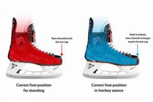 Ice Skates How-To: Perfect Fit for Performance + Safety | Learn to Surf & Skate: A Beginner's Step-by-Step Guide
