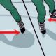 Learn How To Skate Backwards on Ice, Expert Tips | Learn to Surf & Skate: A Beginner's Step-by-Step Guide