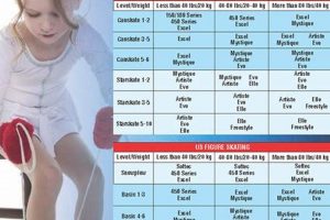 Best Kids Figure Skates [Guide] for Young Skaters! | Learn to Surf & Skate: A Beginner's Step-by-Step Guide