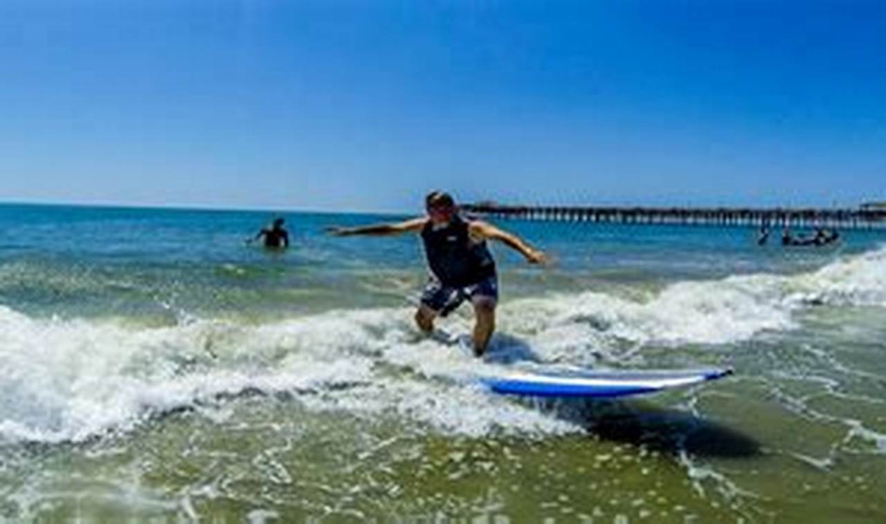 Myrtle Beach Surf: Best Waves & Beaches Guide | Learn to Surf & Skate: A Beginner's Step-by-Step Guide