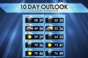 Surf City's Next 10 Days: Weather Forecast NC Coast Learn to Surf & Skate: A Beginner's Step-by-Step Guide Surf City's Next 10 Days: Weather Forecast NC Coast | Learn to Surf & Skate: A Beginner's Step-by-Step Guide