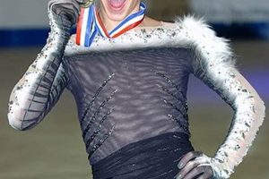 Spotlight: Johnny the Figure Skater - Skills & Style Learn to Surf & Skate: A Beginner's Step-by-Step Guide Spotlight: Johnny the Figure Skater - Skills & Style | Learn to Surf & Skate: A Beginner's Step-by-Step Guide