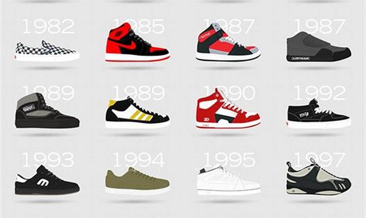 Classic Old Skate Shoe Brands: Then & Now Learn to Surf & Skate: A Beginner's Step-by-Step Guide Classic Old Skate Shoe Brands: Then & Now | Learn to Surf & Skate: A Beginner's Step-by-Step Guide