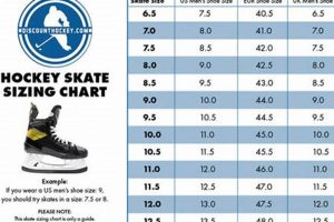 Ice Skate Size Chart: Find Your Perfect Fit + Guide | Learn to Surf & Skate: A Beginner's Step-by-Step Guide