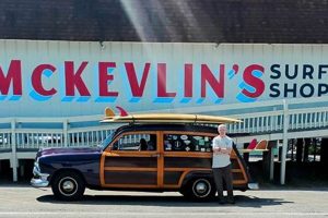 McKevlin's Surf Shop: Gear Up & Ride The Wave! | Learn to Surf & Skate: A Beginner's Step-by-Step Guide