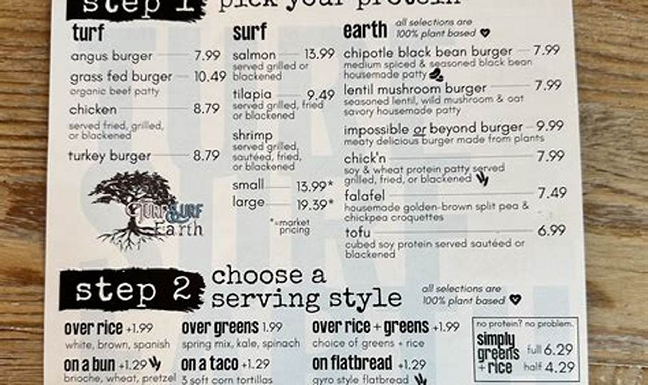 Crafting the Perfect Turf Surf and Earth Menu: A Guide | Learn to Surf & Skate: A Beginner's Step-by-Step Guide