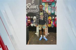 Your Guide to OKC Skate Shops | Best in OKC | Learn to Surf & Skate: A Beginner's Step-by-Step Guide