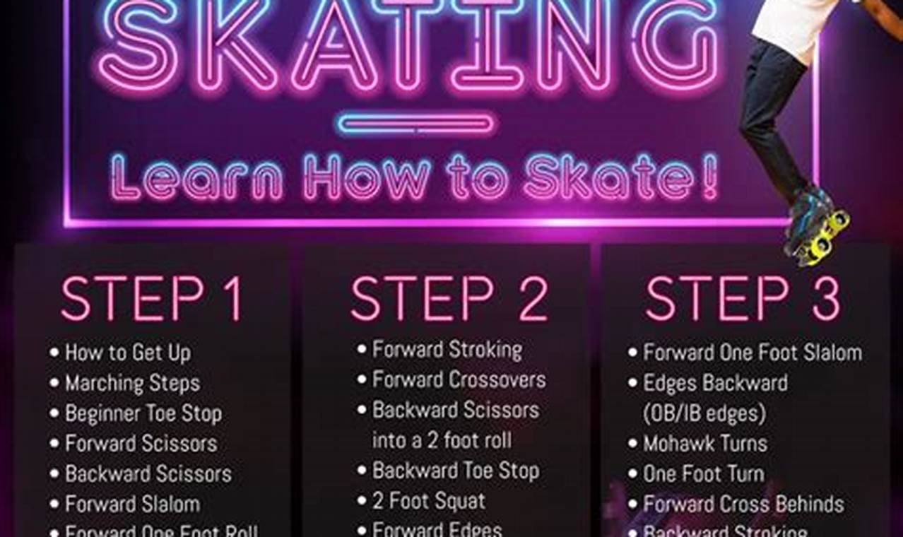 Roller Skate Lesson Learn to Surf & Skate: A Beginner's Step-by-Step Guide Roller Skate Lesson | Learn to Surf & Skate: A Beginner's Step-by-Step Guide