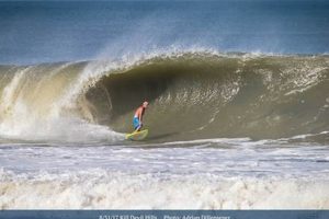 Your Guide: Kill Devil Hills Surf Report - Now! Learn to Surf & Skate: A Beginner's Step-by-Step Guide Your Guide: Kill Devil Hills Surf Report - Now! | Learn to Surf & Skate: A Beginner's Step-by-Step Guide