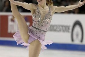 Ashley Wagner, Figure Skater: A Legacy on Ice Learn to Surf & Skate: A Beginner's Step-by-Step Guide Ashley Wagner, Figure Skater: A Legacy on Ice | Learn to Surf & Skate: A Beginner's Step-by-Step Guide