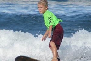 Your Launiupoko Surf Report: [Live] Ocean Conditions &amp; Forecast | Learn to Surf & Skate: A Beginner's Step-by-Step Guide