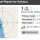 Kona Surf Report: Today's Kona Surf Conditions + Forecast | Learn to Surf & Skate: A Beginner's Step-by-Step Guide