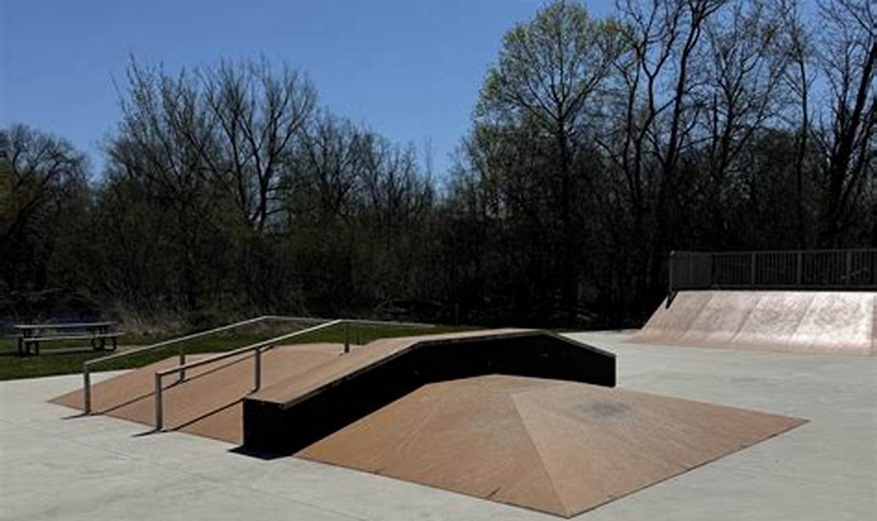 Your Guide to the City of Auburn Hills Skate Park Fun! | Learn to Surf & Skate: A Beginner's Step-by-Step Guide
