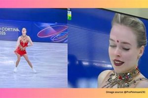 Elite Russian Figure Skaters: The Ultimate Guide | Learn to Surf & Skate: A Beginner's Step-by-Step Guide