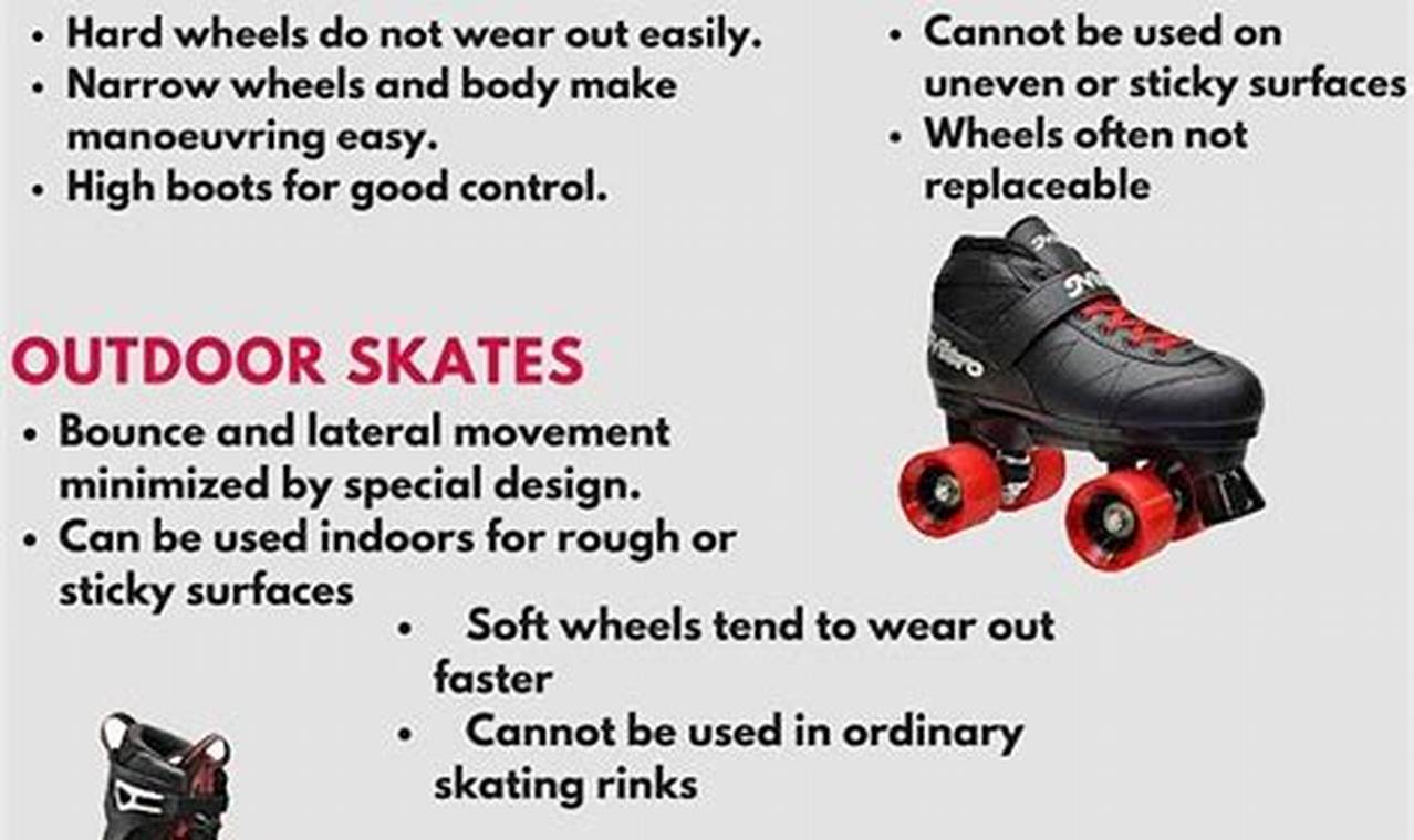 Guide to Different Kinds of Roller Skates: Types & Uses | Learn to Surf & Skate: A Beginner's Step-by-Step Guide