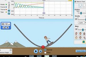 Explore Energy: Energy Skate Park Phet Sim | Learn to Surf & Skate: A Beginner's Step-by-Step Guide