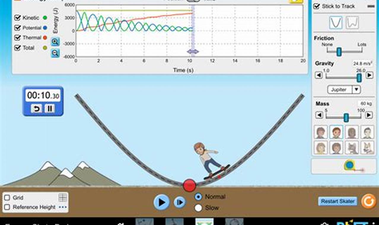 Explore Energy: Energy Skate Park Phet Sim | Learn to Surf & Skate: A Beginner's Step-by-Step Guide