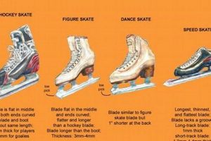 Buy Craigslist Ice Skates? Find Skates Deals! | Learn to Surf & Skate: A Beginner's Step-by-Step Guide