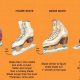 Buy Craigslist Ice Skates? Find Skates Deals! | Learn to Surf & Skate: A Beginner's Step-by-Step Guide