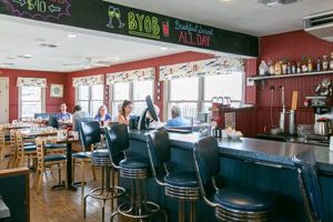Best Restaurants in Surf City LBI: Dine & Relax Learn to Surf & Skate: A Beginner's Step-by-Step Guide Best Restaurants in Surf City LBI: Dine & Relax | Learn to Surf & Skate: A Beginner's Step-by-Step Guide