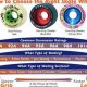 Roller Skate Wheels Hardness Chart: Guide &amp; FAQs | Learn to Surf & Skate: A Beginner's Step-by-Step Guide