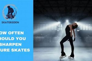 Figure Skates: How Often to Sharpen? + Tips | Learn to Surf & Skate: A Beginner's Step-by-Step Guide