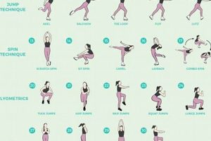 Best Figure Skate Workouts: Train Like a Pro! Learn to Surf & Skate: A Beginner's Step-by-Step Guide Best Figure Skate Workouts: Train Like a Pro! | Learn to Surf & Skate: A Beginner's Step-by-Step Guide