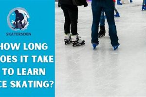 Beginner's Guide: How Long to Learn Ice Skating + Tips | Learn to Surf & Skate: A Beginner's Step-by-Step Guide