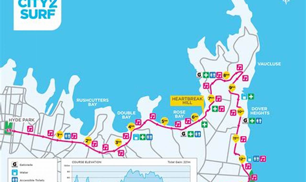 Run Sydney City to Surf: Bondi's Epic Race! Learn to Surf & Skate: A Beginner's Step-by-Step Guide Run Sydney City to Surf: Bondi's Epic Race! | Learn to Surf & Skate: A Beginner's Step-by-Step Guide