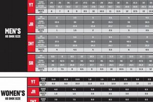 CCM Ice Skate Sizing Guide: Find Your Perfect Fit! | Learn to Surf & Skate: A Beginner's Step-by-Step Guide