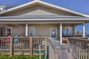 Your Guide to Lewis Realty Surf City NC Real Estate Learn to Surf & Skate: A Beginner's Step-by-Step Guide Your Guide to Lewis Realty Surf City NC Real Estate | Learn to Surf & Skate: A Beginner's Step-by-Step Guide