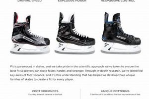 Bauer Ice Skates Sizing: Find Your Perfect Fit Guide | Learn to Surf & Skate: A Beginner's Step-by-Step Guide