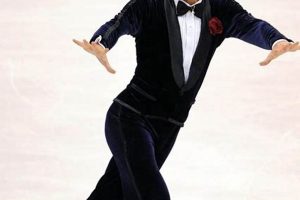 Male Ice Skater: Training, Tips & Talent on Ice! | Learn to Surf & Skate: A Beginner's Step-by-Step Guide