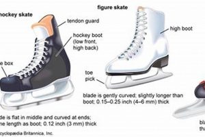 Figure Skates vs Hockey Skates: Choosing the Right Blades! Learn to Surf & Skate: A Beginner's Step-by-Step Guide Figure Skates vs Hockey Skates: Choosing the Right Blades! | Learn to Surf & Skate: A Beginner's Step-by-Step Guide