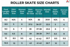 Find Your Perfect Roller Skate Size Chart: [Brand] Fit Guide | Learn to Surf & Skate: A Beginner's Step-by-Step Guide