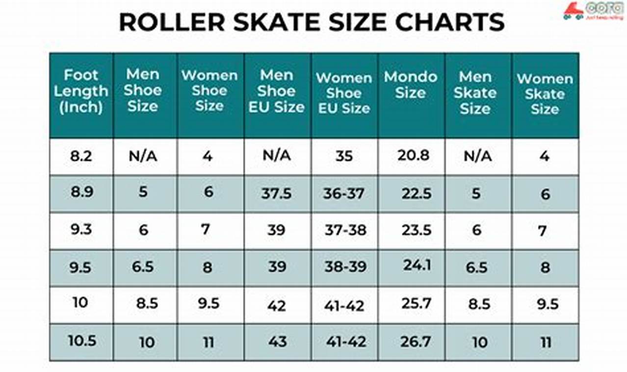 Find Your Perfect Roller Skate Size Chart: [Brand] Fit Guide | Learn to Surf & Skate: A Beginner's Step-by-Step Guide