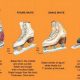 Figure Skating Skate Blades: Choose the Right Blades &amp; Care Tips | Learn to Surf & Skate: A Beginner's Step-by-Step Guide