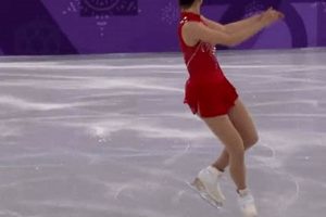 Watch Figure Skater GIFs Now - Best Skating Clips! | Learn to Surf & Skate: A Beginner's Step-by-Step Guide
