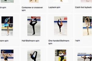 Learn Figure Skater Moves: Skills & Drills for Ice Skates | Learn to Surf & Skate: A Beginner's Step-by-Step Guide