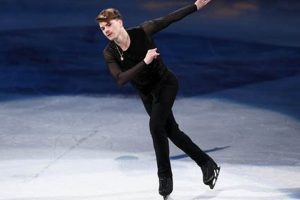 Becoming a Figure Skater: What's a Figure Skater Like? Learn to Surf & Skate: A Beginner's Step-by-Step Guide Becoming a Figure Skater: What's a Figure Skater Like? | Learn to Surf & Skate: A Beginner's Step-by-Step Guide