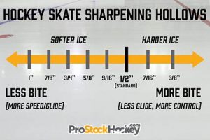 Ice Skate Sharpening Chart: Optimize Your Edges! | Learn to Surf & Skate: A Beginner's Step-by-Step Guide